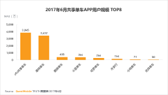 挪动互联网2017Q2深度演讲 超等APP或跨平台流量全